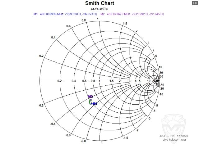 ��������� ����� ������� AT-FA-SC57U � ��������� 400-470 ���