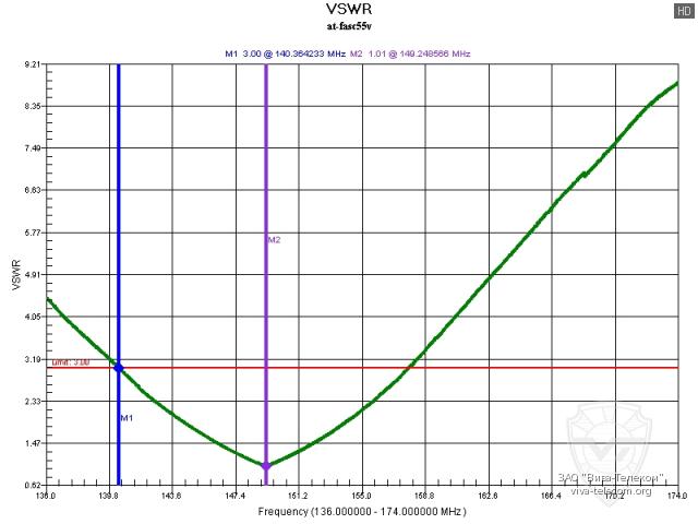 ������ ��� ������� AT-FASC55V