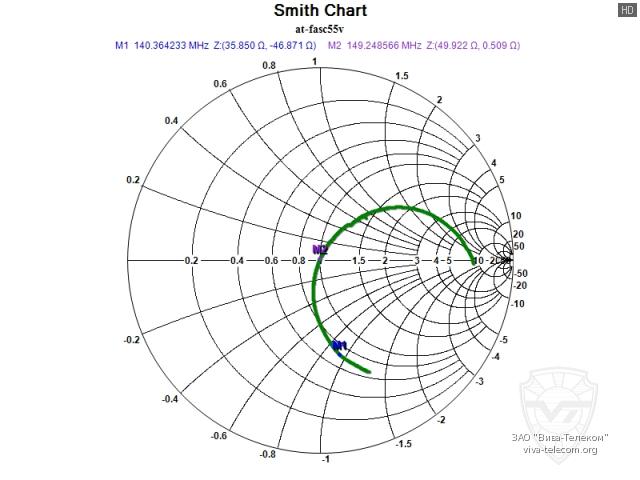 ��������� ����� ������� AT-FASC55V