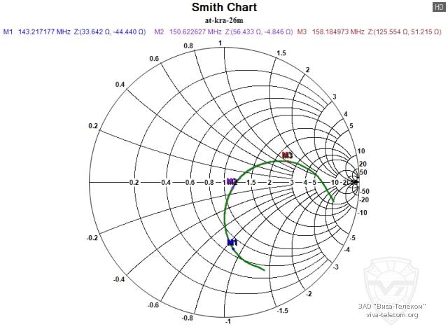 ��������� ����� ������� AT-KRA-26M