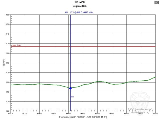 ������ ��� ������� AT-PMAE4016 � ��������� 400-520 ���