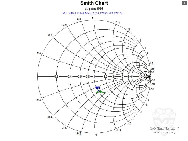 ��������� ����� ������� AT-PMAE4016