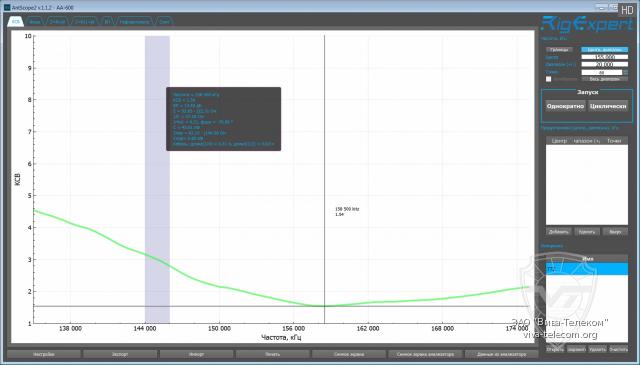 ������ ��� ���������� ������� ������ 77 � ��������� 136-174 ���