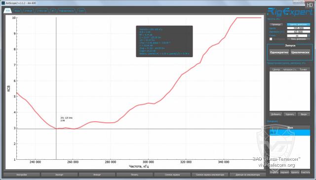 ������ ��� ������� Comet AB-35HS � ��������� 230-360 ���