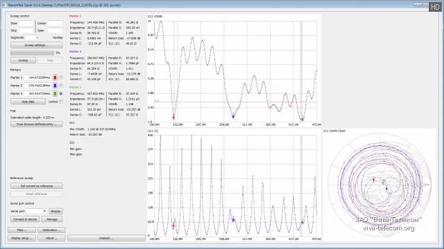 ������ ��� ������� Comet CHL-1900