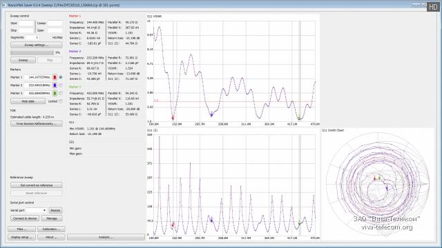 ������ ��� ������� Comet SB5