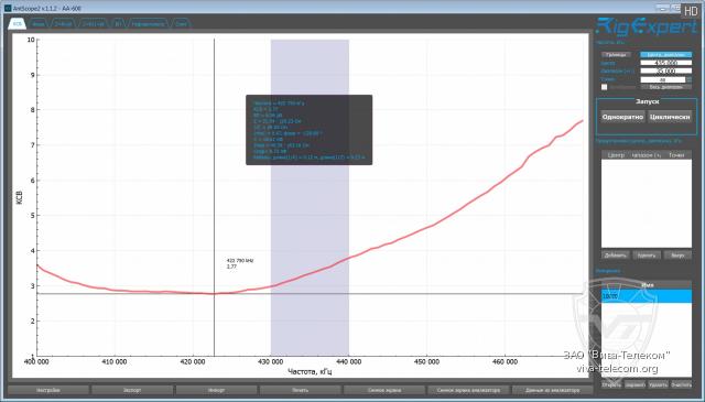 ������ ��� ������� Comet SMA-W100RX2 � ��������� UHF