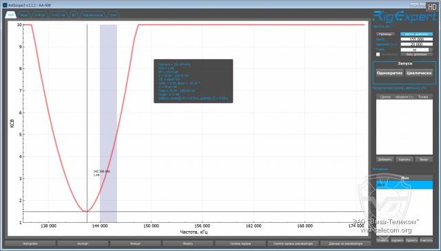 ������ ��� ������� Comet SMA209 � ��������� VHF
