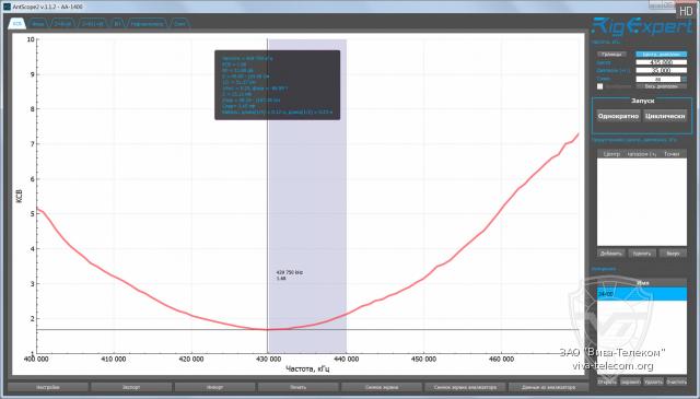 ������ ��� ������� Comet SMA24 � ��������� 400-470 ���