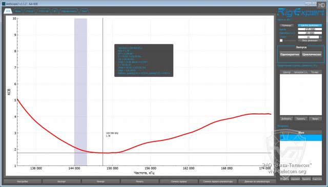 ������ ��� ������� Comet SMA3 � ��������� VHF