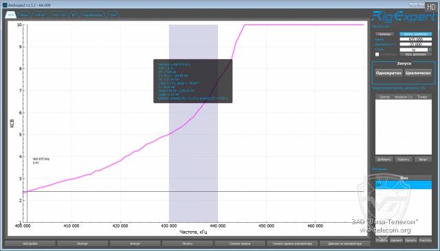 ������ ��� ������� Comet SMA3 � ��������� UHF