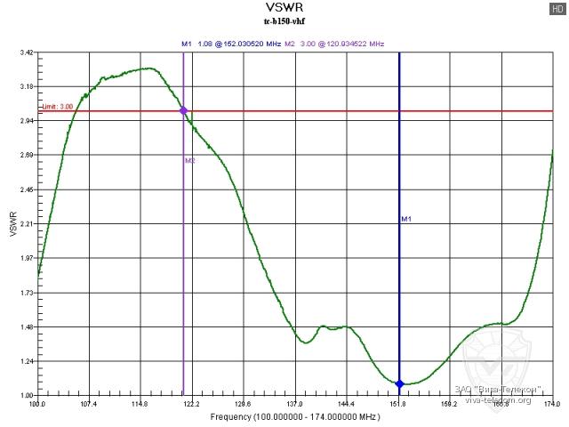 ������ ��� ������� Comtech TC-B150