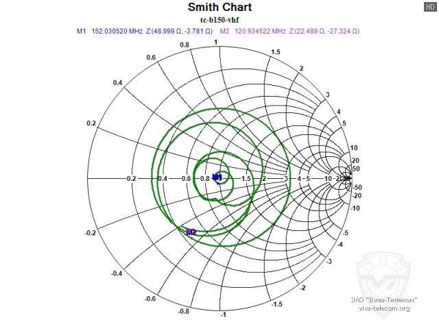 ��������� ����� ������� Comtech TC-B150