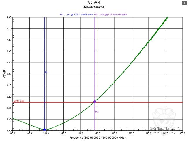 ������ ��� ������� Denwin DWA-4022 � ������ ���������