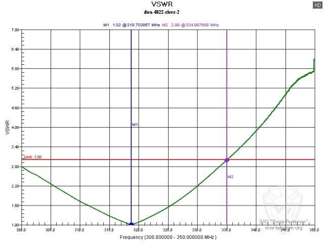 ������ ��� ������� ������� ��������� Denwin DWA-4022
