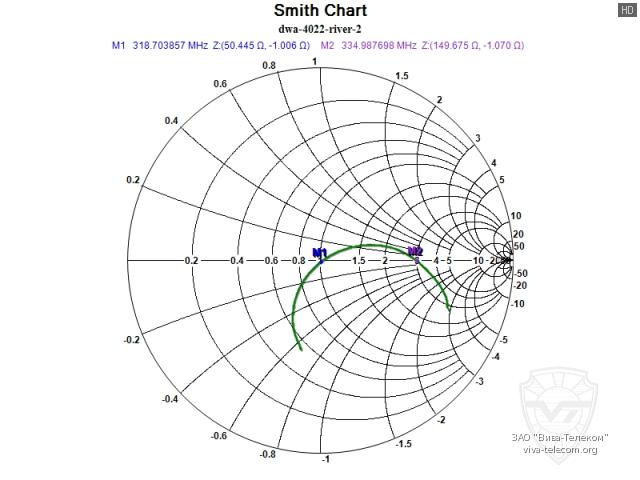 ��������� ����� ������� Denwin DWA-4022
