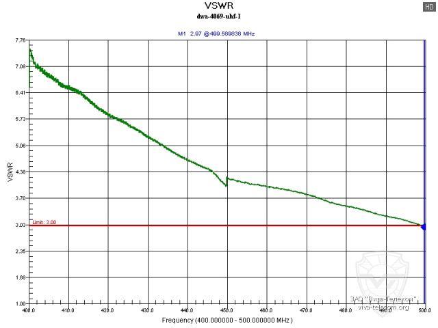 ������ ��� ������� Denwin DWA-4069 � ��������� 400 ���