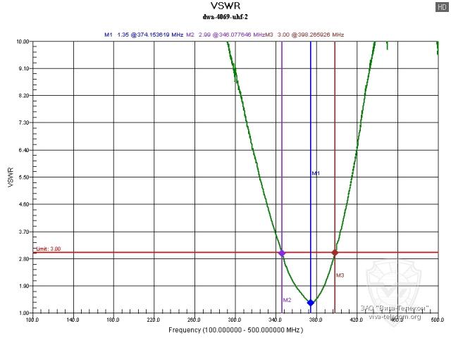 ������ ��� ������ ������� Denwin DWA-4069