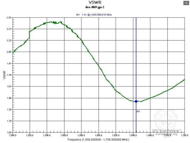 ����� GPS �������� Denwin DWA-4069