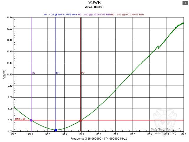 ������ ��� ������ ������� Denwin DWA-4118