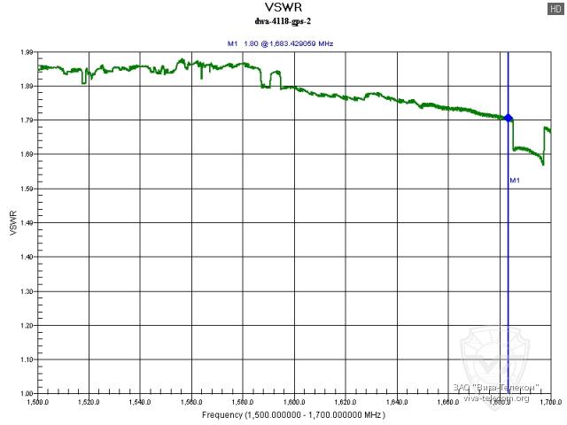 ����� GPS �������� Denwin DWA-4118