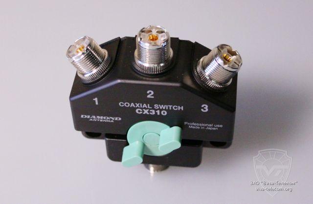 �������� ������� �������������