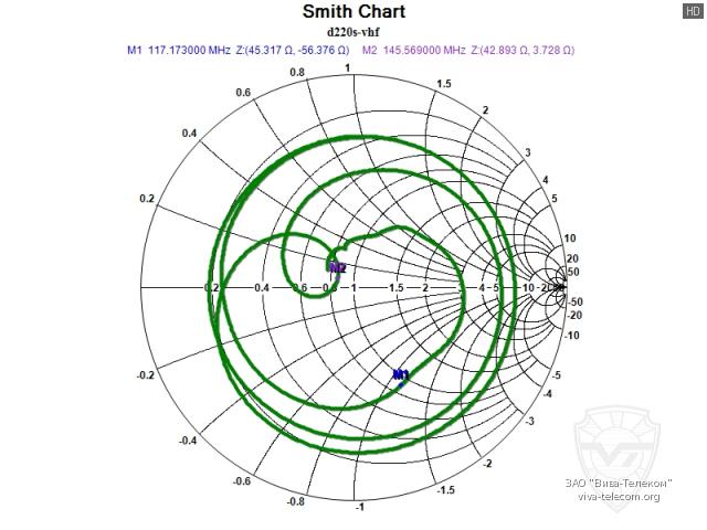 ��������� ����� ������� Diamond D220S � ��������� 100-174 ���
