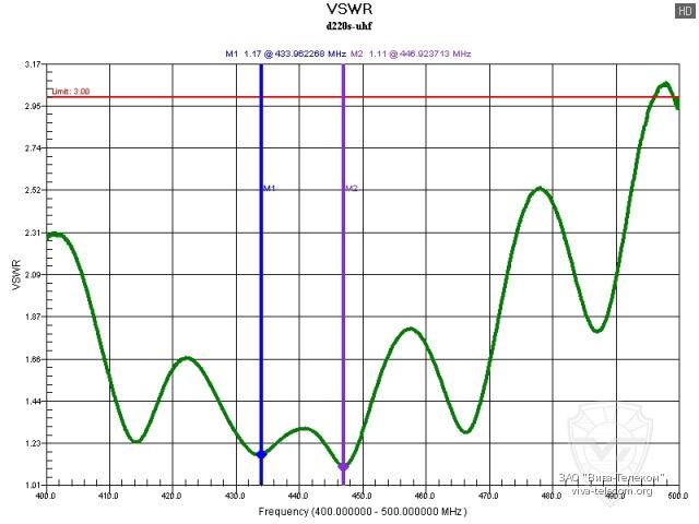 ������ ��� ������� Diamond D220S � ��������� 400-500 ���