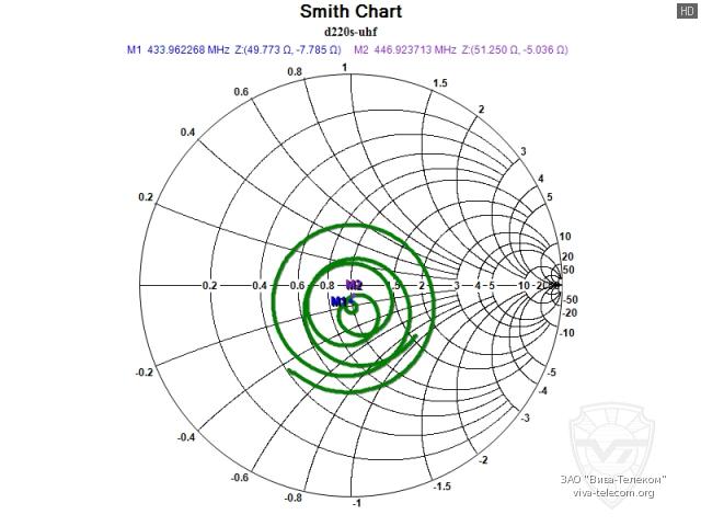 ��������� ����� Diamond D220S � ��������� 400-500 ���