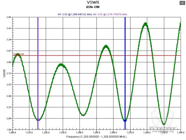 ������ ��� ������� Diamond D220S � ��������� 1200-1300 ���