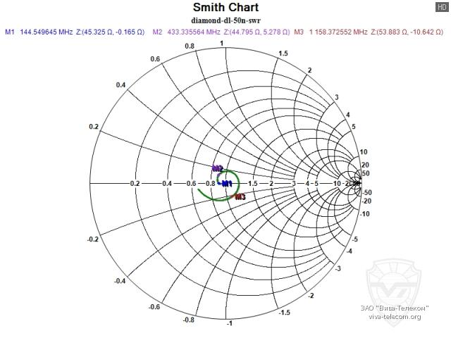 ��������� ����� Diamond DL-50N