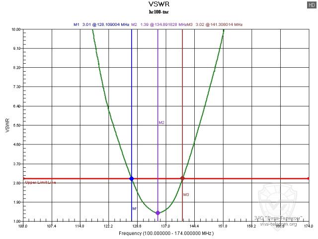 ������ ��� ������� Diamond HC100 � ��������� 100-174 ���