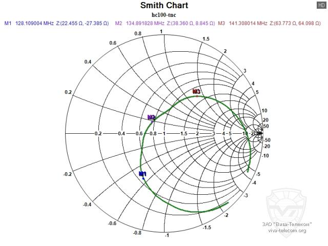 ��������� ����� ������� Diamond HC100