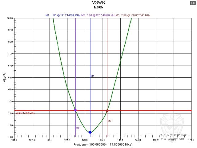 ������ ��� ������� Diamond HC100B � ��������� 100-174 ���