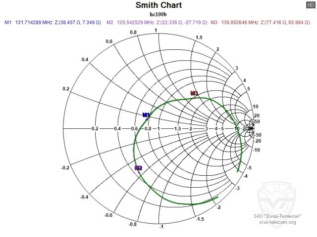 ��������� ����� ������� Diamond HC100B
