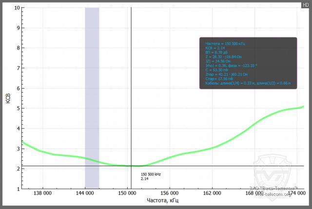 ������ ��� ������� Diamond HC100SJ