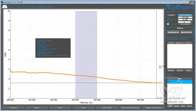 ������ ��� ������� Diamond HC400C2 � ��������� 400-470 ���