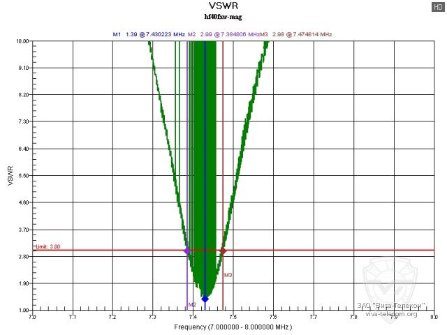 ������ ��� ������� Diamond HF40FXW