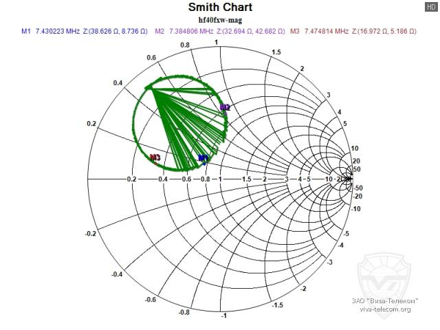 ��������� ����� ������� Diamond HF40FXW