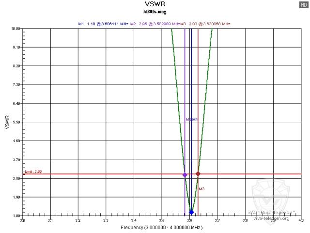 ������ ��� ������� Diamond HF80FX