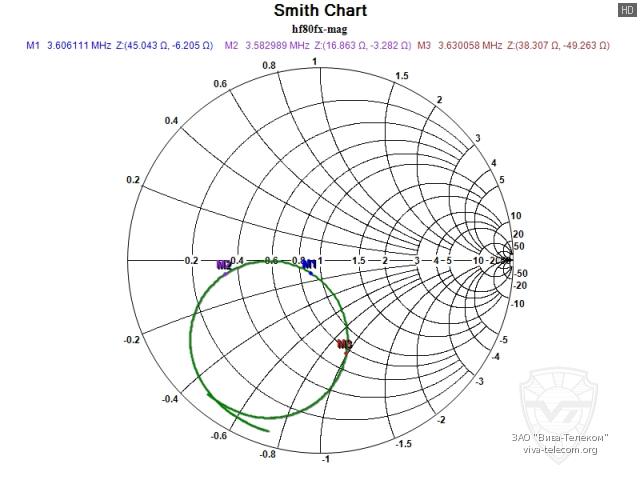 ��������� ����� ������� Diamond HF80FX