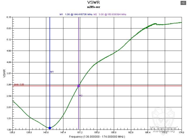 ������ ��� ������� Diamond M-285S