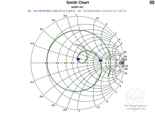 ��������� ����� ������� Diamond M-285S