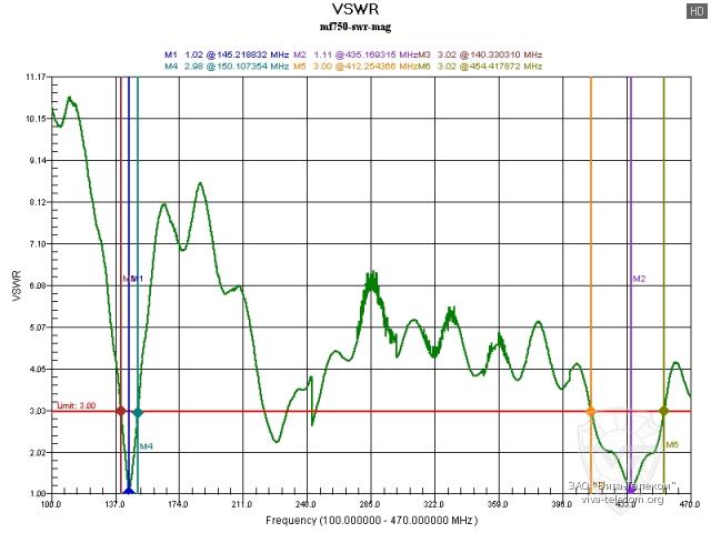������ ��� ������� Diamond MF750 �� �������