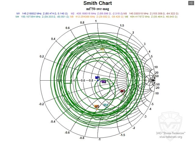 ��������� ����� ������� Diamond MF750 �� ��������� ���������