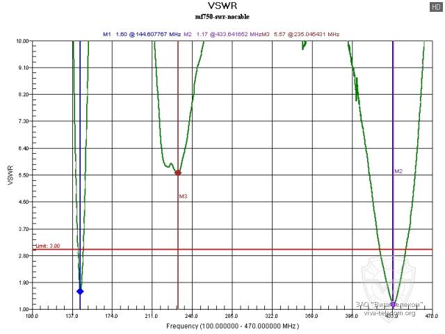 ������ ��� ������� Diamond MF750 ��� ������