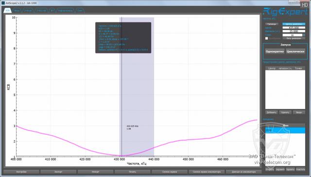 ������ ��� ������� Diamond MR77 � ��������� 400-470 ���