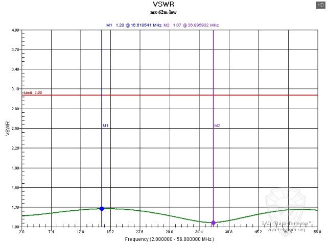 ������ ��� ���������� Diamond MX-62M �� ������� �����