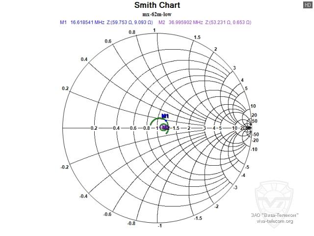 ��������� ����� ���������� Diamond MX-62M �� ����� Low