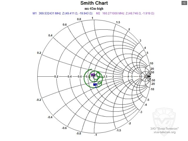 ��������� ����� ��������� Diamond MX-62M �� �������� �����